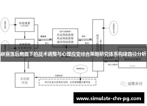 联赛落后局面下的战术调整与心理应变综合策略研究体系构建路径分析