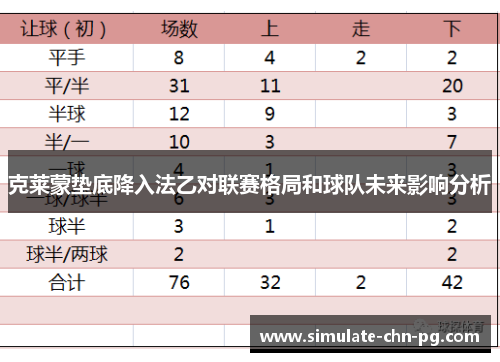 克莱蒙垫底降入法乙对联赛格局和球队未来影响分析