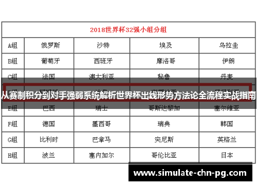 从赛制积分到对手强弱系统解析世界杯出线形势方法论全流程实战指南